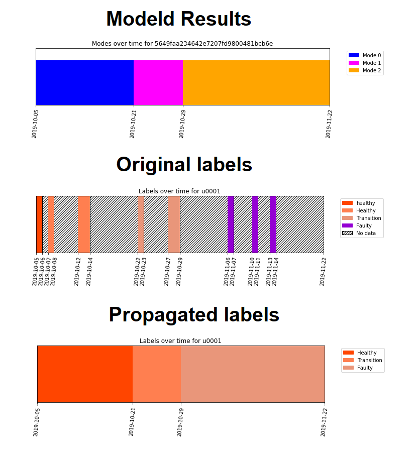 ../../_images/labelpropagation_plots.png